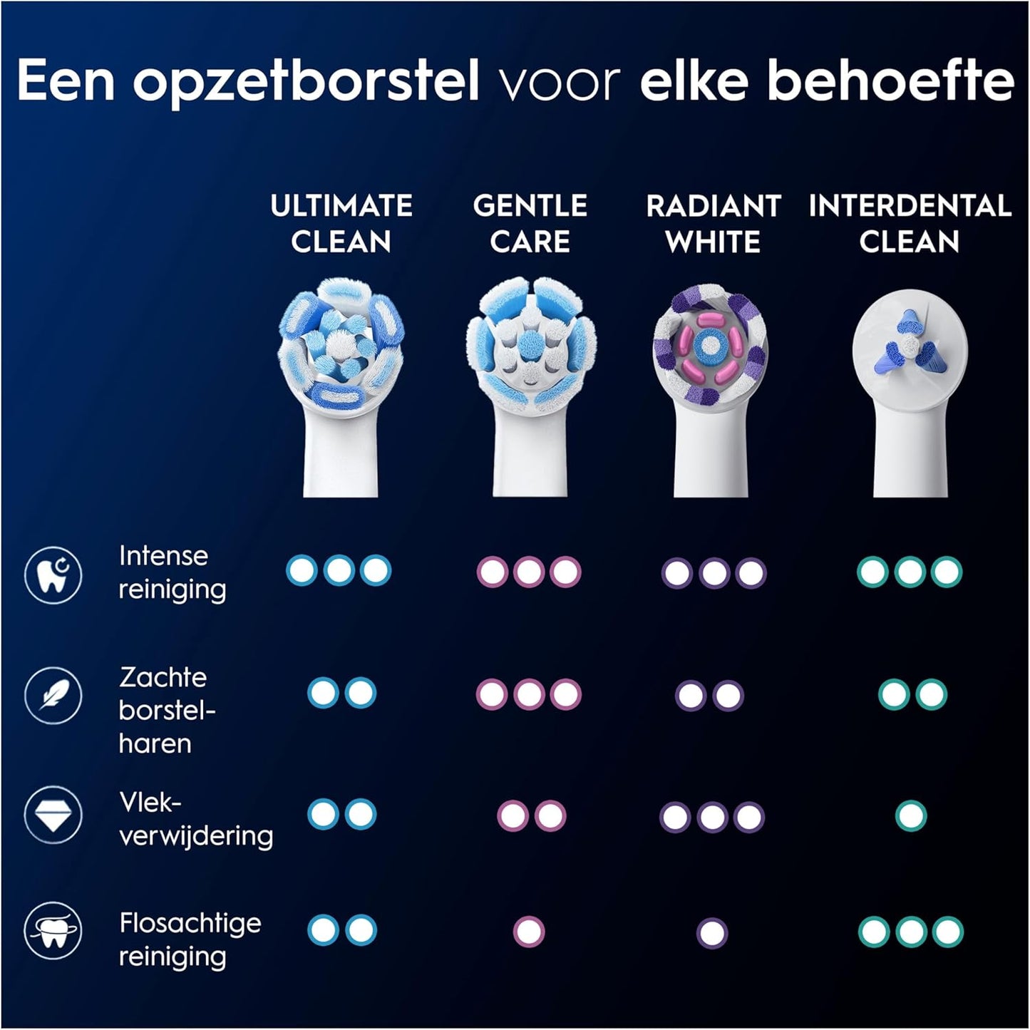 Oral-B iO Series Ultimate Clean, Originele vervangende ronde opzetborstels, met CrissCross borstelharen voor geavanceerde intense reiniging en verwijdering van tandplak, 10